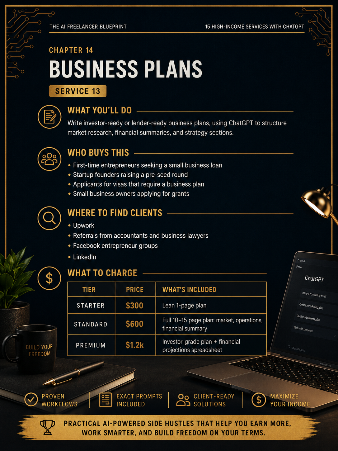 The AI Freelancer Blueprint