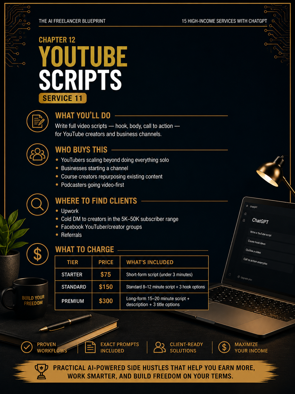 The AI Freelancer Blueprint